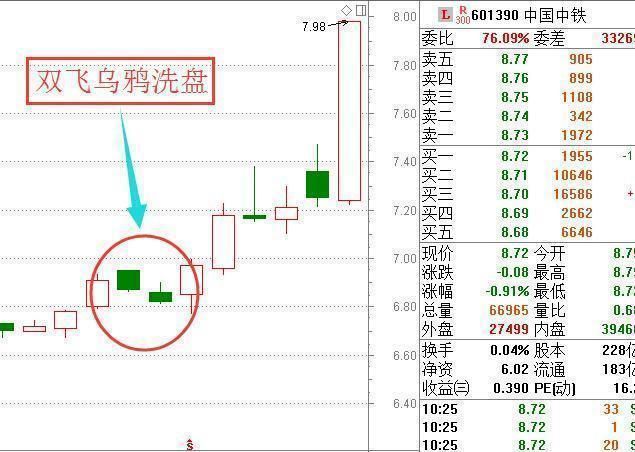 万能的“换手率”大公开，主力一举一动难逃法眼，读懂知买卖！