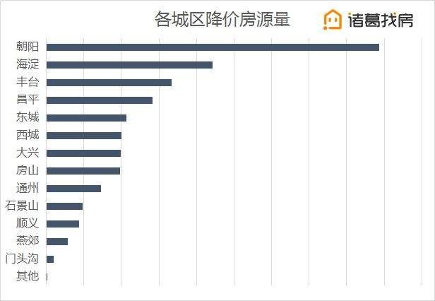 【3月月报】城区挂牌房源结构分化显著，大户型表现亮眼