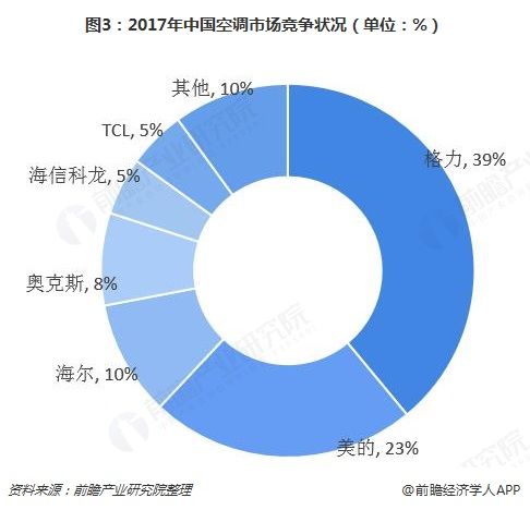2018年制冷压缩机行业市场现状与发展前景预