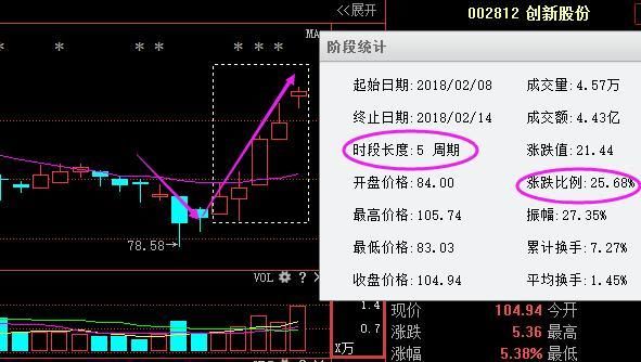 白酒第一龙头从68跌至5元，遭35亿举牌获批，18年望赶超贵州茅台