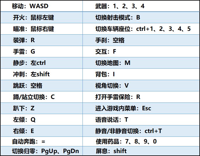 为吃鸡而生 “恰鸡助手”P1单手键盘评测