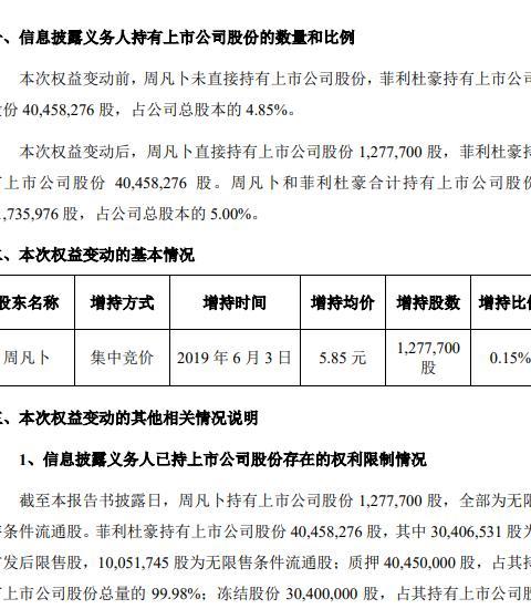 上市公司增持股票完成公告