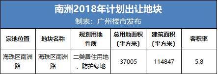 缺地3年+!广州这10个板块，买对你就爆发了!