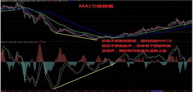 MACD、KDJ技术指标公式解读，运用稳抓涨停避免吃亏