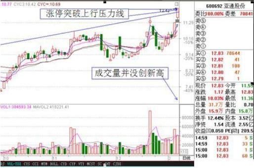 股市高手独爱的涨停板形态，闷头满仓干，股价翻倍涨停