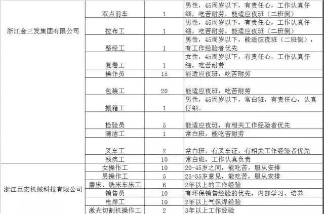 300家用人单位，15000个岗位等着你！