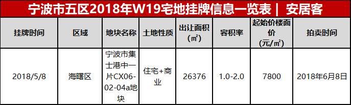 新标准:7月起购房无论封闭与否阳台面积算一半!买房又能省钱了