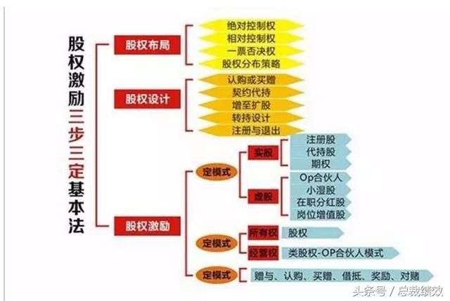 马云占阿里7.8%股权，却牢牢控制着阿里巴巴！全因这套合伙人模式