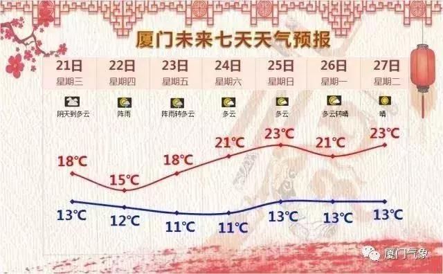 冷空气+雨雨雨双重暴击上线，更扎心的是