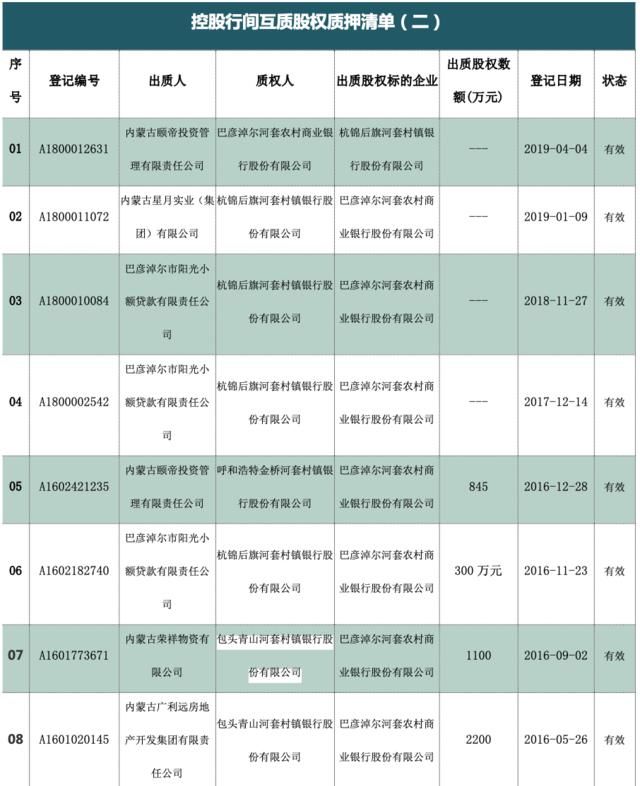 股权出质登记管理办法