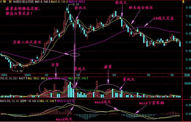 炒股高手的肺腑告白：选股只要学好这两种方法，牛熊任你抓