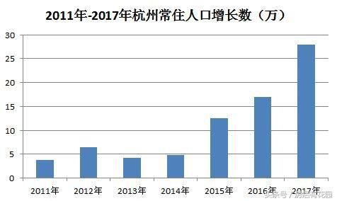 杭州现在的房价还适合入手第二套吗？