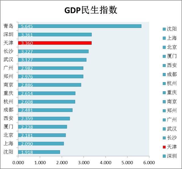 gdp掺水_懵了 多个城市相继自曝GDP掺水,什么情况