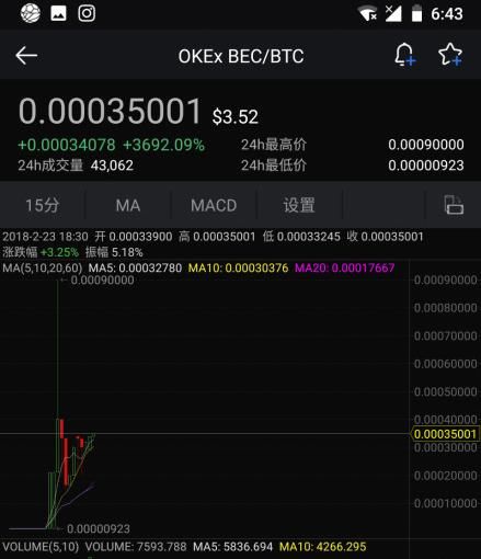 蔡文胜连夜澄清与美链关系:美图没有发布任何代币或者token