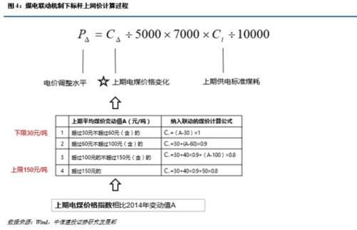 火电企业评级框架