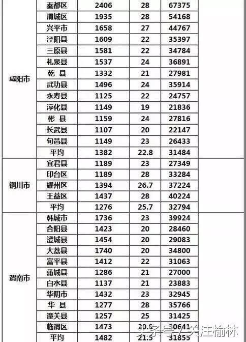 陕西征地补偿标准出炉看你家房和地值多钱？