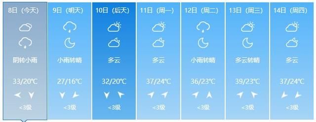 紧急！河南天气今天要“变脸”，暴雨在路上！还有大风……