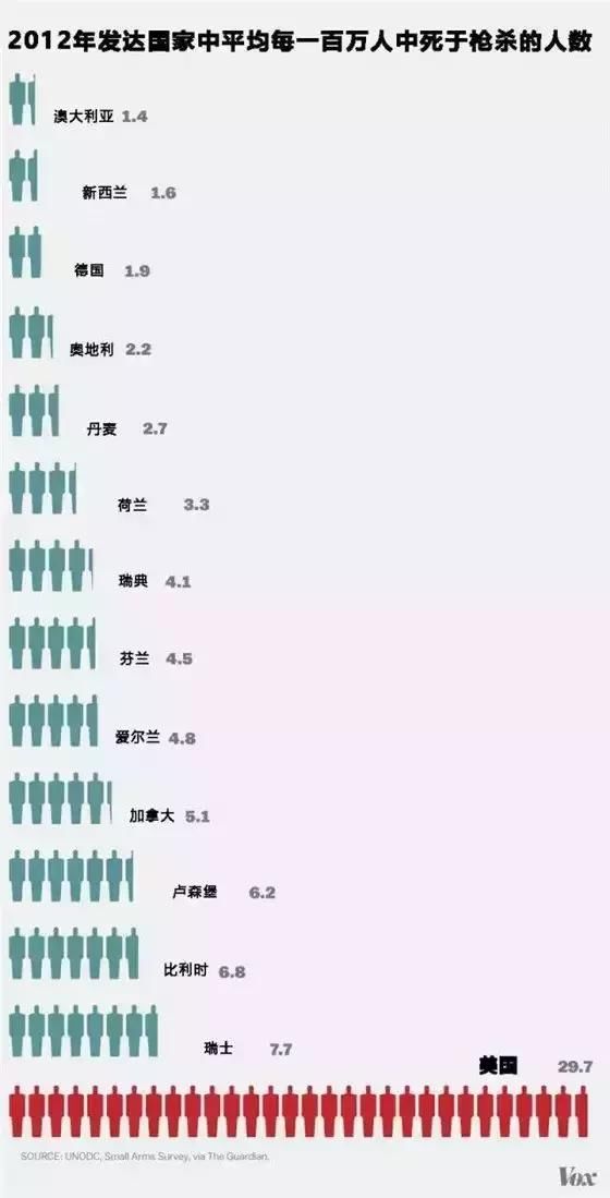 川普终于想到有效防止校园枪击的方法：\＂给老师配枪。\＂