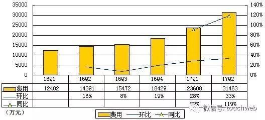 尚德机构冲刺纽交所：要成中国海外上市在线教育第一股