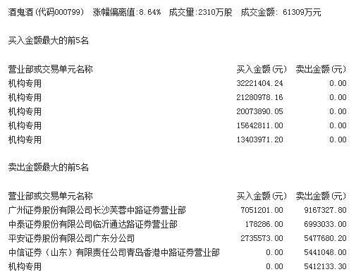 6连阴、年内新低、个股普跌……到底怎么了?资金不离不弃的“真爱