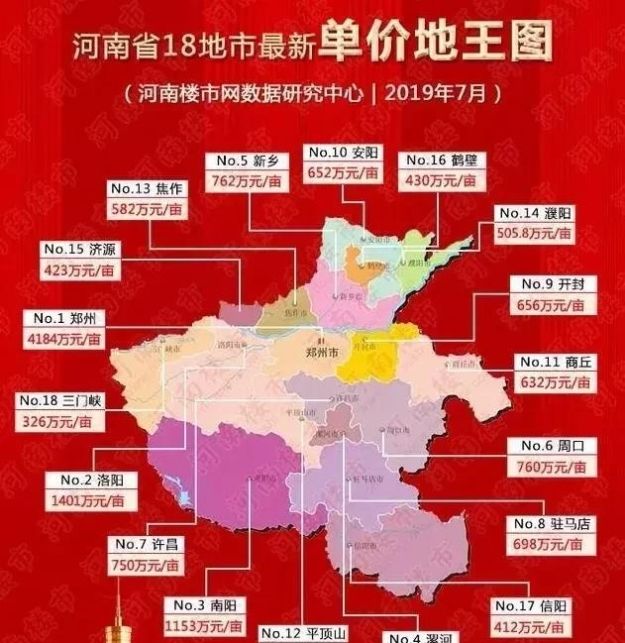 中科院为什么预测房价