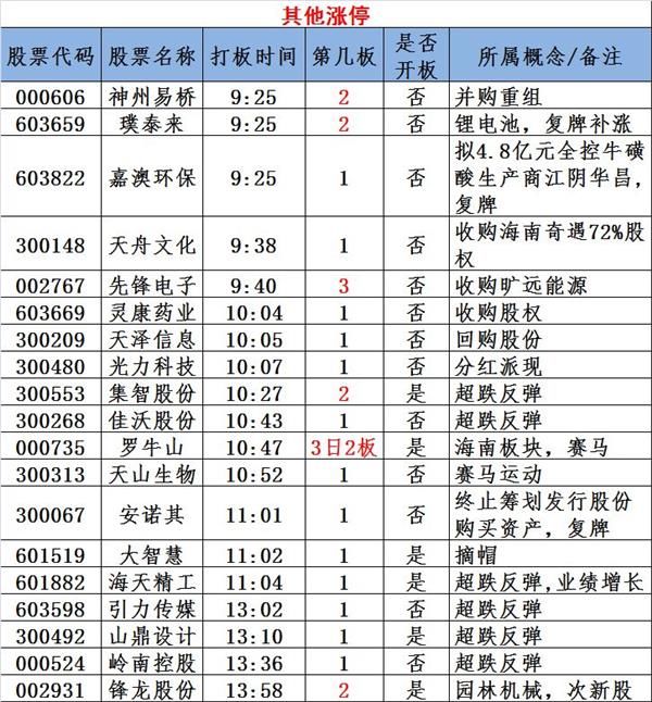 填权股疯狂 粤港澳崛起 强势龙头股汇总