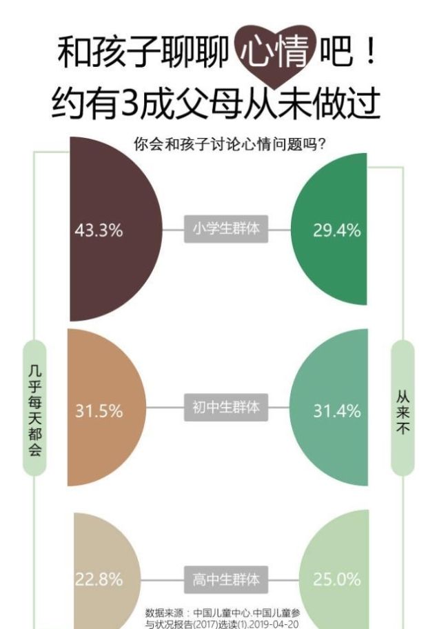 小学学生压力