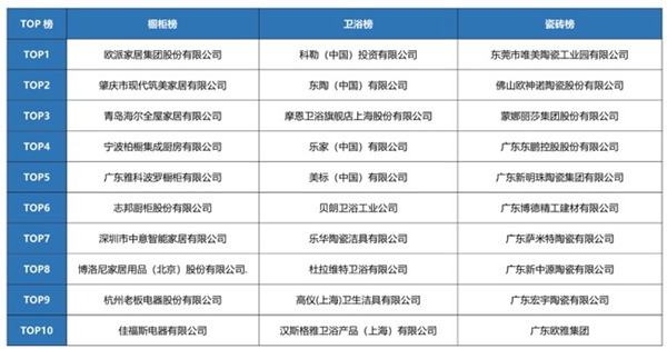 十大地产排名_地产十大理由展板