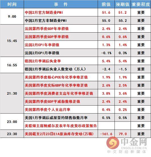 中金网下周前瞻:鲍威尔国会首秀!意大利进行大选