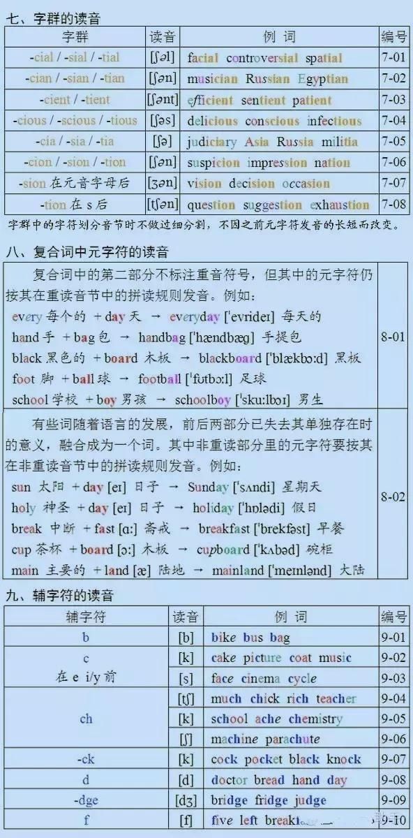 吃透这份英语单词拼读表,让一口 乡土音 英语变