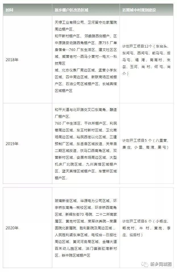 定了！新乡最新棚户区改造规划出炉，与你有关！快来看看有你家没