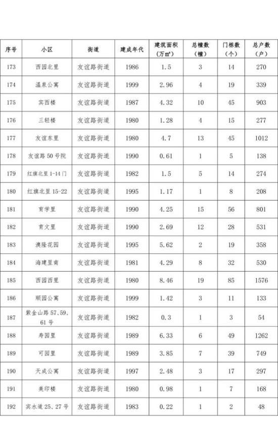 天津14片棚户区拆迁改造有你家吗？