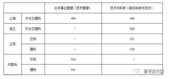 权威! 985\/211及近百所本科院校2017各省份最低录取分数汇总!