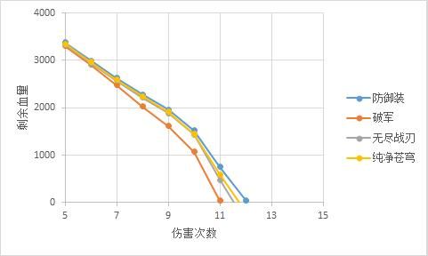 《王者荣耀》重生的远游之枪新马可菠萝食用指南