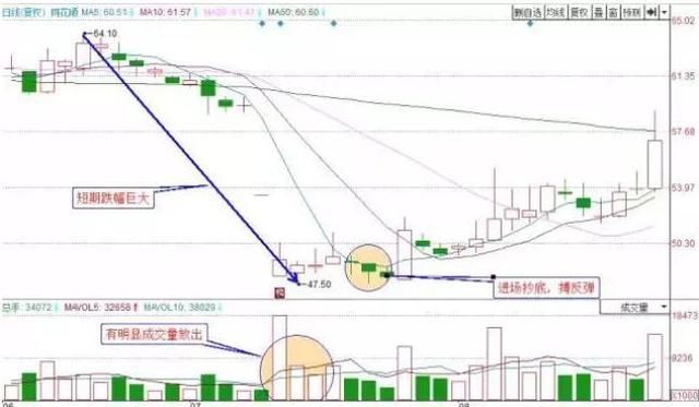 中国第一代操盘手告白：为何在庄家建仓之后满仓。摸透后穿越牛熊