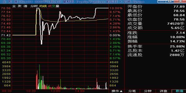 股票一旦出现庄家“钓鱼线”出货方式！一定要赶紧逃否则深度套牢