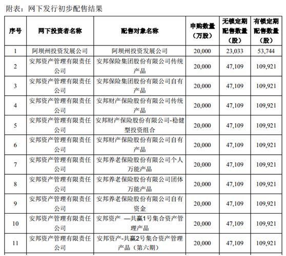 富士康271亿盛宴：林园少薮派疯狂中签，华夏等公募几乎颗粒无收