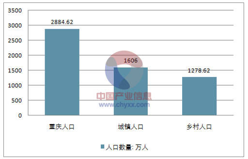 扎心！2018重庆平均生活标准曝光！我竟然一条都没达标！