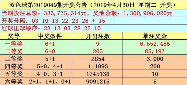 双色球第050期花荣推荐:今晚我买小号蓝球,06