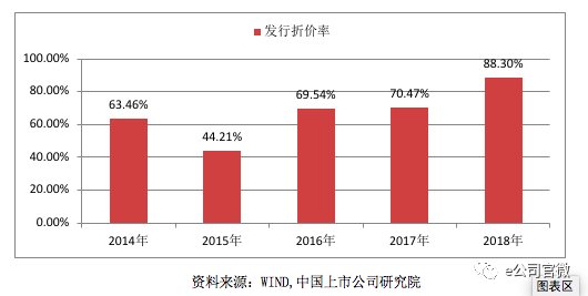 ST保千里定增机构巨亏80%，除了市场下跌，还有这些陷阱要防范!