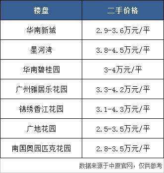 番禺，唯一被纳入主城区的郊区!你想“淘”的潜力盘都在这里!