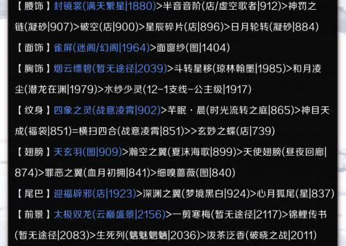 奇迹暖暖第四期云涌暗流破晓之战服装高分搭配攻略图文汇总