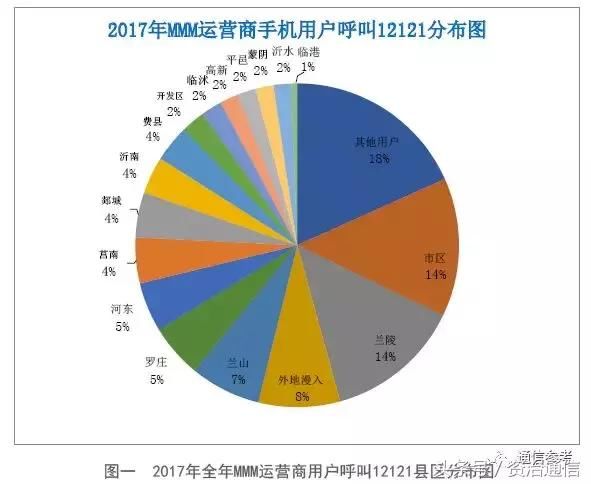 联通大数据分析师,联通大数据岗位