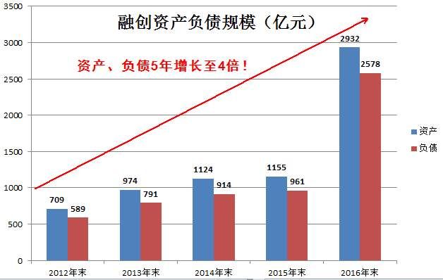 一招蹭到王健林和孙宏斌的成功套路