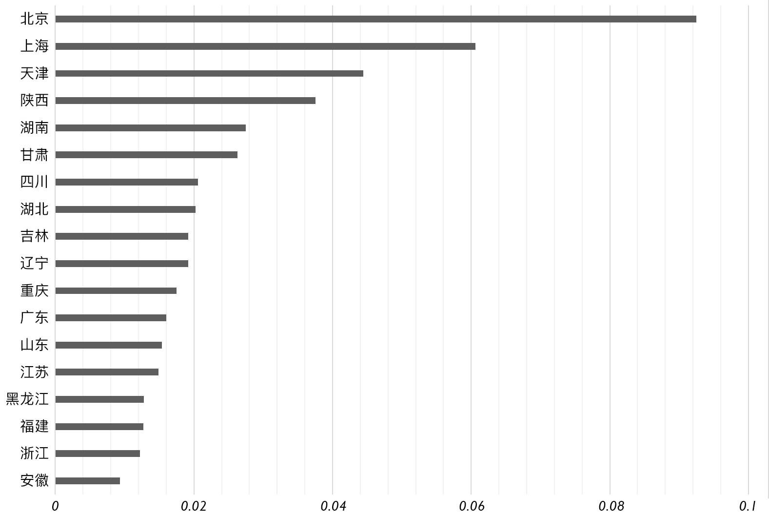 中国哪里最难考大学|大象公会