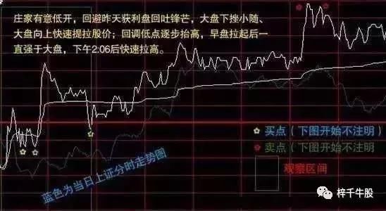 股市奇才教你如何利用MACD选强势股及买卖点，学会天天赚钱