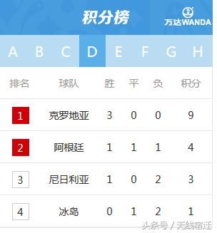 世界杯-各组最新积分表,卫冕冠军德国队出局