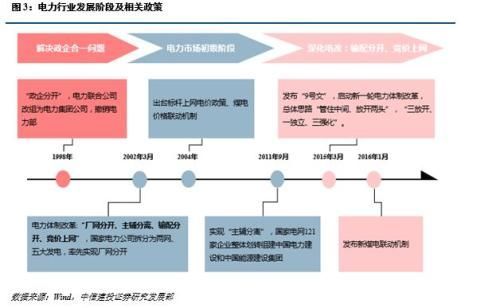 火电企业评级框架