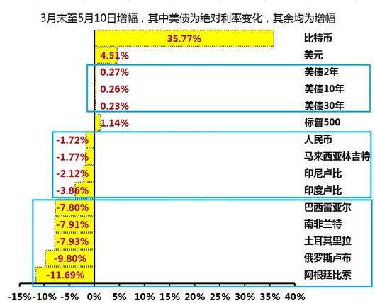 这是“熊出没”的时候，外媒：阿根廷求助IMF给世界敲响警钟