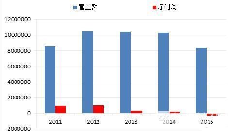 再见！一代“鞋王”达芙妮落幕，市值缩水160亿！每年关店1000家